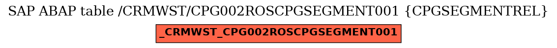 E-R Diagram for table /CRMWST/CPG002ROSCPGSEGMENT001 (CPGSEGMENTREL)