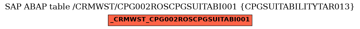 E-R Diagram for table /CRMWST/CPG002ROSCPGSUITABI001 (CPGSUITABILITYTAR013)