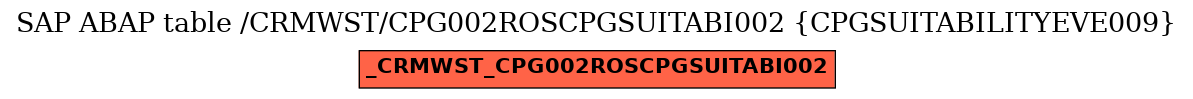 E-R Diagram for table /CRMWST/CPG002ROSCPGSUITABI002 (CPGSUITABILITYEVE009)