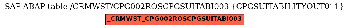 E-R Diagram for table /CRMWST/CPG002ROSCPGSUITABI003 (CPGSUITABILITYOUT011)