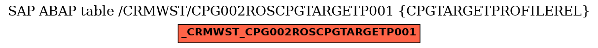 E-R Diagram for table /CRMWST/CPG002ROSCPGTARGETP001 (CPGTARGETPROFILEREL)