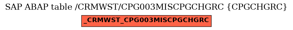 E-R Diagram for table /CRMWST/CPG003MISCPGCHGRC (CPGCHGRC)