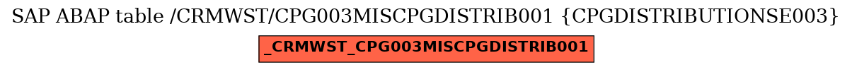 E-R Diagram for table /CRMWST/CPG003MISCPGDISTRIB001 (CPGDISTRIBUTIONSE003)