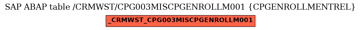 E-R Diagram for table /CRMWST/CPG003MISCPGENROLLM001 (CPGENROLLMENTREL)