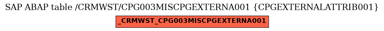 E-R Diagram for table /CRMWST/CPG003MISCPGEXTERNA001 (CPGEXTERNALATTRIB001)