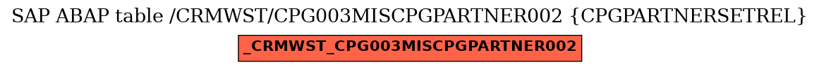 E-R Diagram for table /CRMWST/CPG003MISCPGPARTNER002 (CPGPARTNERSETREL)