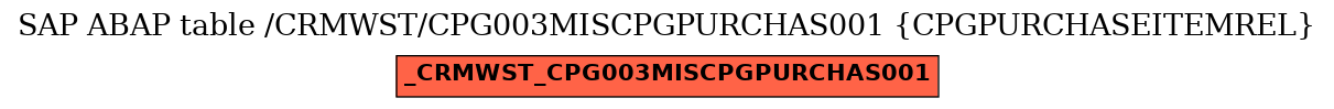 E-R Diagram for table /CRMWST/CPG003MISCPGPURCHAS001 (CPGPURCHASEITEMREL)