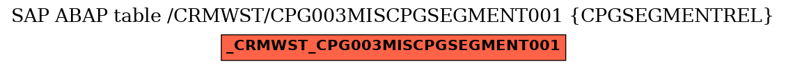 E-R Diagram for table /CRMWST/CPG003MISCPGSEGMENT001 (CPGSEGMENTREL)