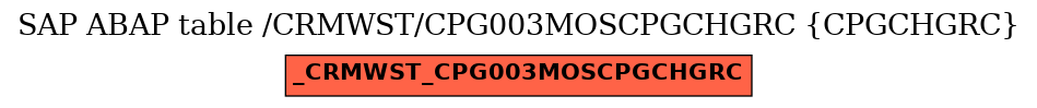 E-R Diagram for table /CRMWST/CPG003MOSCPGCHGRC (CPGCHGRC)