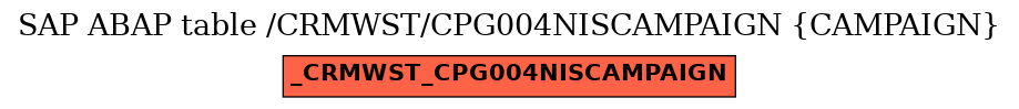 E-R Diagram for table /CRMWST/CPG004NISCAMPAIGN (CAMPAIGN)