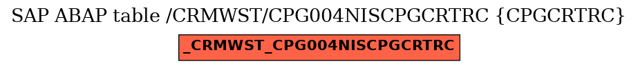 E-R Diagram for table /CRMWST/CPG004NISCPGCRTRC (CPGCRTRC)