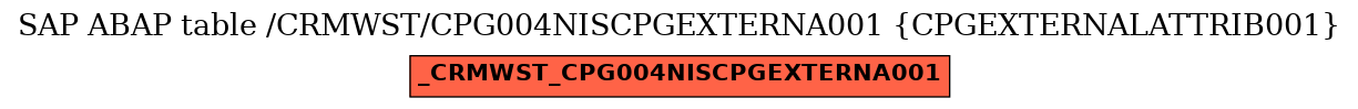 E-R Diagram for table /CRMWST/CPG004NISCPGEXTERNA001 (CPGEXTERNALATTRIB001)