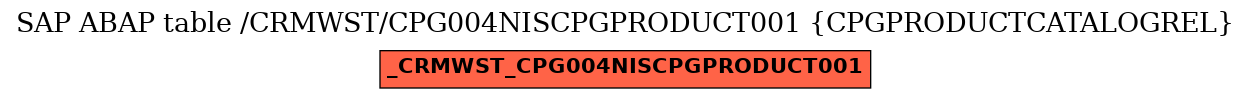 E-R Diagram for table /CRMWST/CPG004NISCPGPRODUCT001 (CPGPRODUCTCATALOGREL)