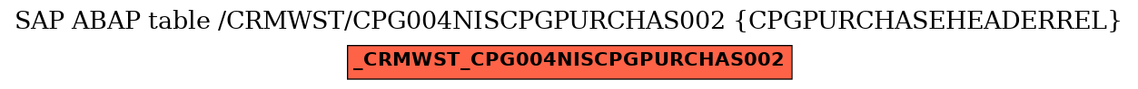 E-R Diagram for table /CRMWST/CPG004NISCPGPURCHAS002 (CPGPURCHASEHEADERREL)