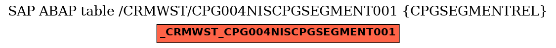 E-R Diagram for table /CRMWST/CPG004NISCPGSEGMENT001 (CPGSEGMENTREL)