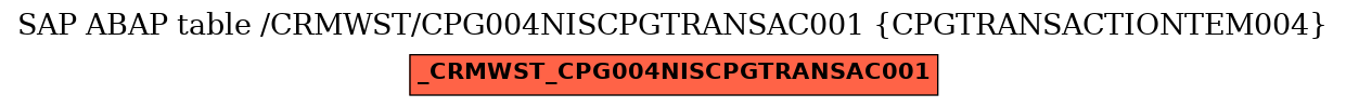 E-R Diagram for table /CRMWST/CPG004NISCPGTRANSAC001 (CPGTRANSACTIONTEM004)