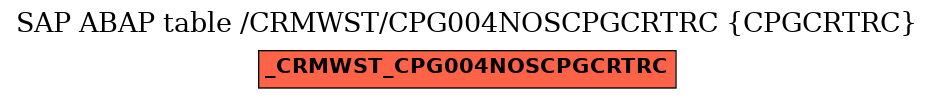 E-R Diagram for table /CRMWST/CPG004NOSCPGCRTRC (CPGCRTRC)