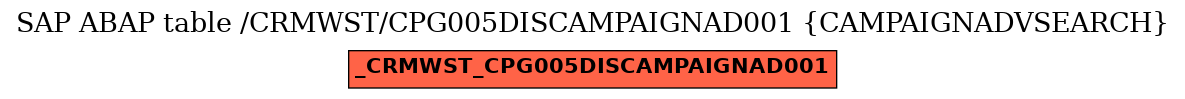 E-R Diagram for table /CRMWST/CPG005DISCAMPAIGNAD001 (CAMPAIGNADVSEARCH)