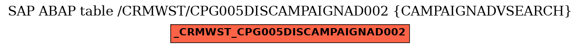 E-R Diagram for table /CRMWST/CPG005DISCAMPAIGNAD002 (CAMPAIGNADVSEARCH)