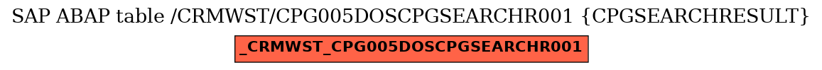 E-R Diagram for table /CRMWST/CPG005DOSCPGSEARCHR001 (CPGSEARCHRESULT)