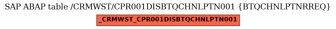 E-R Diagram for table /CRMWST/CPR001DISBTQCHNLPTN001 (BTQCHNLPTNRREQ)