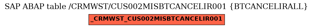 E-R Diagram for table /CRMWST/CUS002MISBTCANCELIR001 (BTCANCELIRALL)