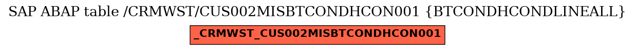 E-R Diagram for table /CRMWST/CUS002MISBTCONDHCON001 (BTCONDHCONDLINEALL)