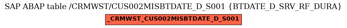 E-R Diagram for table /CRMWST/CUS002MISBTDATE_D_S001 (BTDATE_D_SRV_RF_DURA)