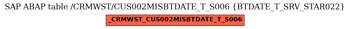 E-R Diagram for table /CRMWST/CUS002MISBTDATE_T_S006 (BTDATE_T_SRV_STAR022)