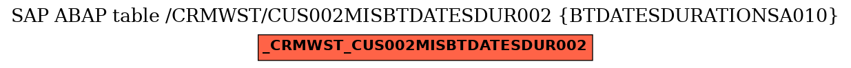 E-R Diagram for table /CRMWST/CUS002MISBTDATESDUR002 (BTDATESDURATIONSA010)