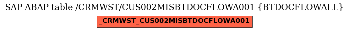 E-R Diagram for table /CRMWST/CUS002MISBTDOCFLOWA001 (BTDOCFLOWALL)