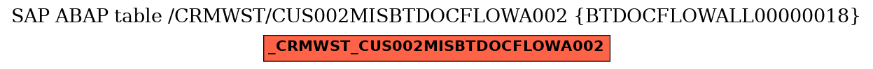 E-R Diagram for table /CRMWST/CUS002MISBTDOCFLOWA002 (BTDOCFLOWALL00000018)