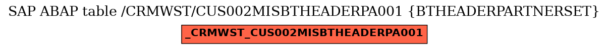 E-R Diagram for table /CRMWST/CUS002MISBTHEADERPA001 (BTHEADERPARTNERSET)