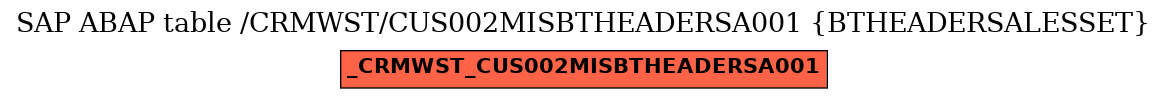 E-R Diagram for table /CRMWST/CUS002MISBTHEADERSA001 (BTHEADERSALESSET)