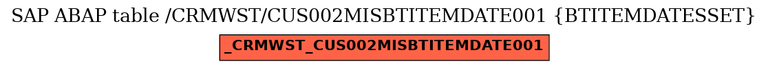 E-R Diagram for table /CRMWST/CUS002MISBTITEMDATE001 (BTITEMDATESSET)