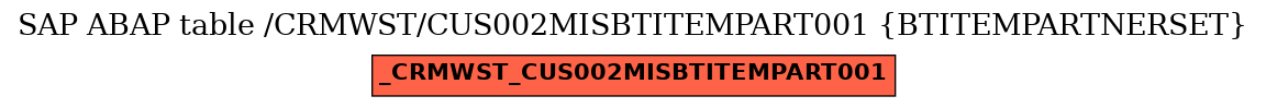 E-R Diagram for table /CRMWST/CUS002MISBTITEMPART001 (BTITEMPARTNERSET)