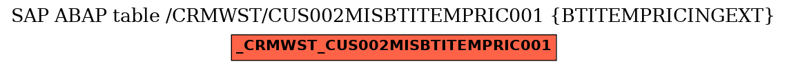 E-R Diagram for table /CRMWST/CUS002MISBTITEMPRIC001 (BTITEMPRICINGEXT)