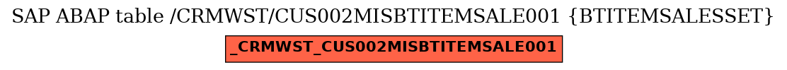 E-R Diagram for table /CRMWST/CUS002MISBTITEMSALE001 (BTITEMSALESSET)