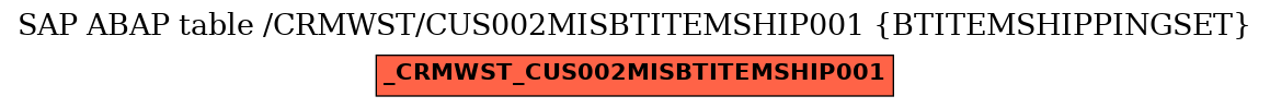 E-R Diagram for table /CRMWST/CUS002MISBTITEMSHIP001 (BTITEMSHIPPINGSET)