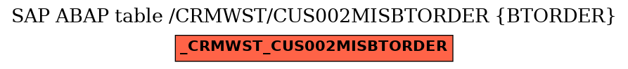 E-R Diagram for table /CRMWST/CUS002MISBTORDER (BTORDER)