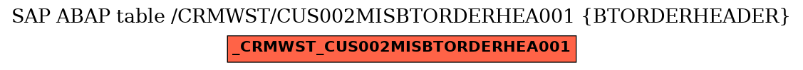 E-R Diagram for table /CRMWST/CUS002MISBTORDERHEA001 (BTORDERHEADER)