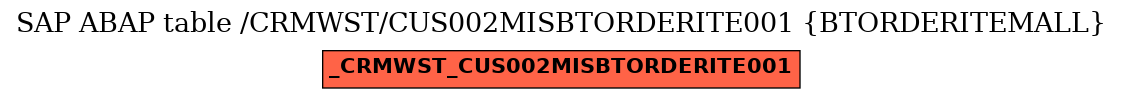 E-R Diagram for table /CRMWST/CUS002MISBTORDERITE001 (BTORDERITEMALL)