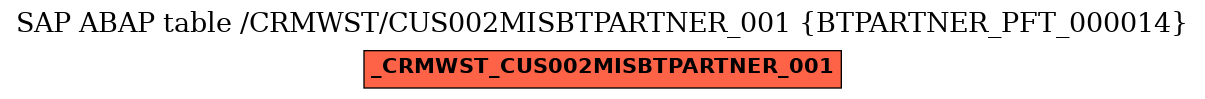 E-R Diagram for table /CRMWST/CUS002MISBTPARTNER_001 (BTPARTNER_PFT_000014)