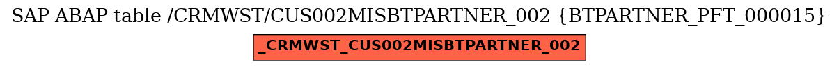 E-R Diagram for table /CRMWST/CUS002MISBTPARTNER_002 (BTPARTNER_PFT_000015)