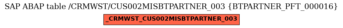 E-R Diagram for table /CRMWST/CUS002MISBTPARTNER_003 (BTPARTNER_PFT_000016)