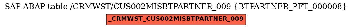 E-R Diagram for table /CRMWST/CUS002MISBTPARTNER_009 (BTPARTNER_PFT_000008)