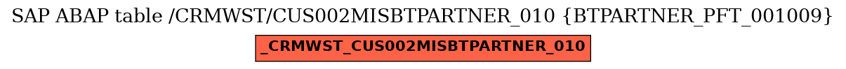 E-R Diagram for table /CRMWST/CUS002MISBTPARTNER_010 (BTPARTNER_PFT_001009)