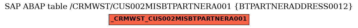 E-R Diagram for table /CRMWST/CUS002MISBTPARTNERA001 (BTPARTNERADDRESS0012)