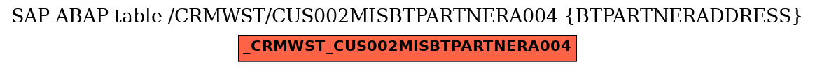 E-R Diagram for table /CRMWST/CUS002MISBTPARTNERA004 (BTPARTNERADDRESS)