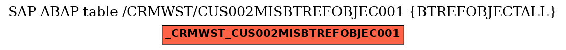 E-R Diagram for table /CRMWST/CUS002MISBTREFOBJEC001 (BTREFOBJECTALL)